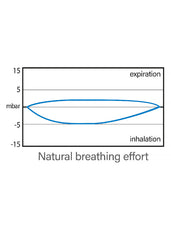 Seac Magica Full Face Snorkelling Mask