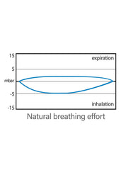 Seac Libera Full Face Snorkelling Mask