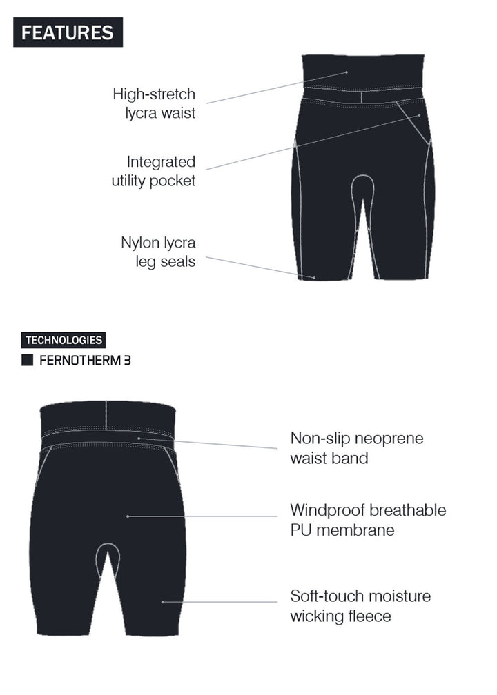 Enth Degree Aveiro Thermal Short