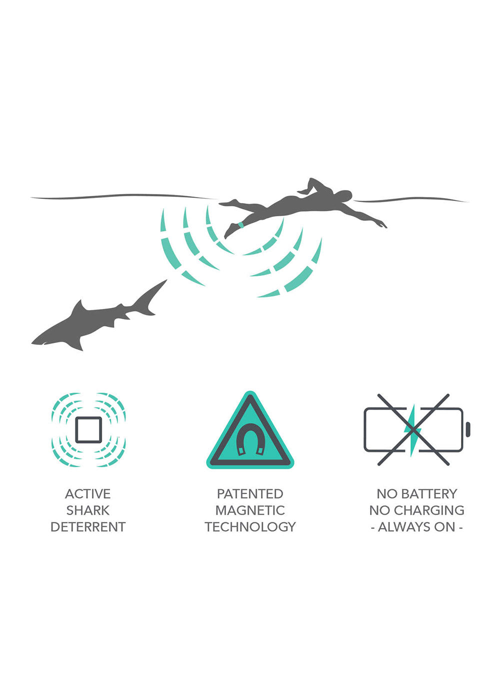 Sharkbanz 2.0 Shark Deterrent Band - White/Seafoam